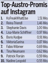 So viel cashen Instagram-Stars