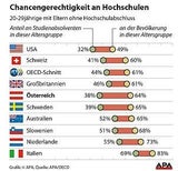 Unsere Lehrer verdienen viel und sind alt