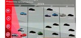 Geheimer Modellplan von Audi aufgetaucht