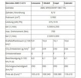 "Neue" Top-Modelle der C-Klasse starten