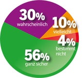 EU-Wahl wird Polit-Krimi