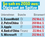 Amazon Grafik