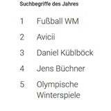 Google Such-Trends des Jahres 2018