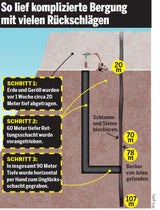 Bergung von Julen