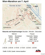 Vienna City Marathon: Kenianer Vincent Kipchumba siegt