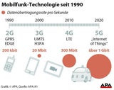 Superschnelles 5G-Internet startet in 17 Gemeinden