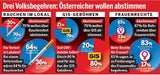 Erstes Umfrage-Minus für SP & Rendi
