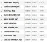 Slalom-Spektakel wird zu Hirscher-Show