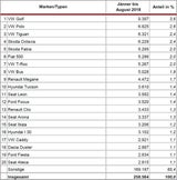 Österreicher stürmten die Autohäuser
