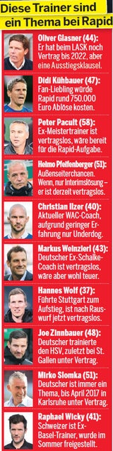 Rapid Trainer Kandidaten