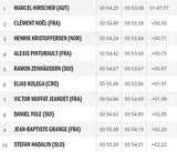 Hirscher nutzt Schwarz-Out & holt Rekordsieg