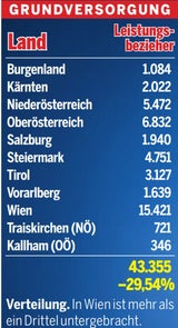 Der große Asylreport