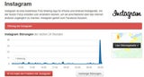 Instagram war komplett down