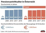Pensionsantrittsalter