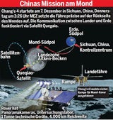 Chinesen erobern dunkle Mond-Seite