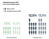 Jeder zweite Schüler in Wien spricht zuhause nicht Deutsch