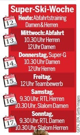 ÖSV-Asse greifen an: 5 von 12 Wertungen noch offen