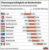 Unsere Lehrer verdienen viel und sind alt