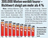 Mieten explodieren