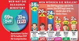 Umfrage: Der große Kanzler-Test