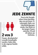 Kein Ende der Gewalt