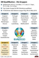 DAS ist der Spielplan für die Fußball-EM-Quali