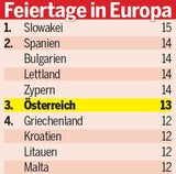 Feiertage in Europa