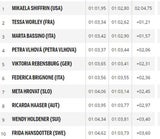 Super-Shiffrin deklassiert Konkurrenz