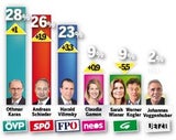 Jetzt startet EU-Wahl-Krimi