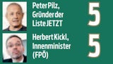 Noten für unsere Politiker: Kurz top, 5er für Kickl
