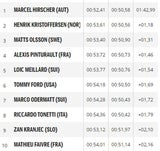 Hirscher dominiert & holt 60. Weltcupsieg