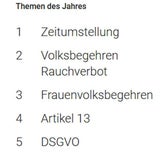 Google Such-Trends des Jahres 2018
