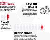 Kein Ende der Gewalt