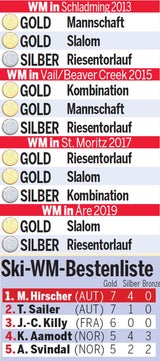 Team Hirscher: Marcels Erfolgs-Geheimnis
