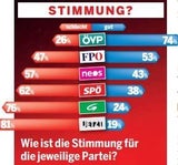 EU-Wahl: Wer geht hin?