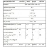 "Neue" Top-Modelle der C-Klasse starten