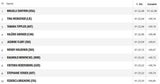 Tippler rast in Cortina aufs Podest