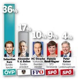 Das Zeugnis für die Politiker