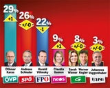 So hart wird der EU-Wahlkampf