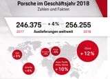 Das sind die meistverkauften Porsche-Modelle