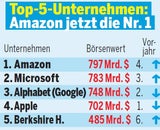 Amazon Grafik