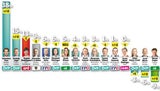 Umfrage: Spannendes Duell hinter Kurz