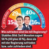 EU-Wahl: Thriller um den 1. Platz