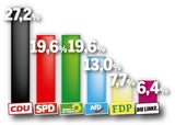 Merkel droht jetzt das Aus