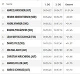 Perfekt: Hirscher gewinnt Saisonauftakt