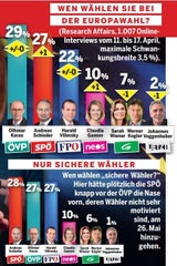 EU-Wahl: Wer geht hin?
