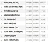 Hirscher mit wildem Ritt zu fulminantem Sieg