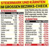 Wie sicher ist Ihr Bundesland?