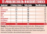 Problemschulen in Niederösterreich