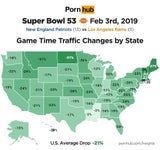 Porno-Flaute während Super Bowl 2019